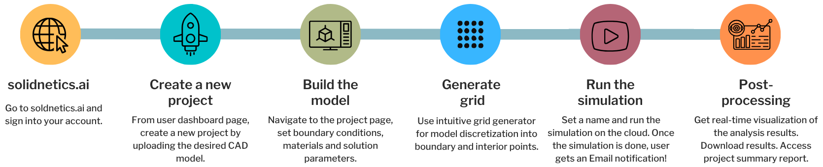 How SolidNetics Works